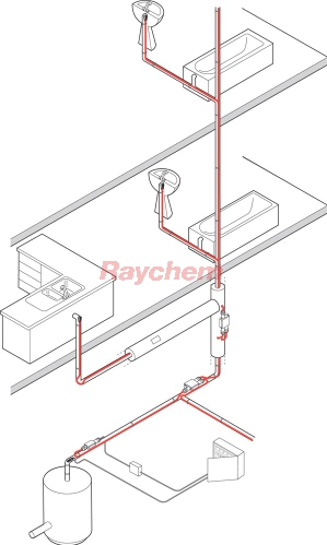 System HWAT_Raychem